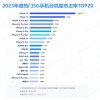 前10中苹果iPhone独占9款 2023年中国5G手机市占率出炉