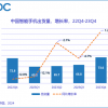 IDC：2023年中国智能手机出货量新低 苹果第一荣耀第二