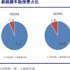 金融监管总局规范新能源车险承保 不得对特定车型限制承保