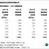 华为份额猛增47%回归前四 成2023年第四季度国内手机最大黑马