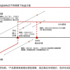 我买的雪球敲入了 300万灰飞烟灭