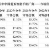 华为手机归来，谁最受伤？