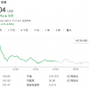 Wedbush：Vision Pro标志苹果真正进军AI领域 股价还能再涨三成