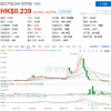 恒大面临清盘，谁会成为第一“受益者”？