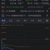 Alphabet搜索广告业务收入低于预期 股价盘后下跌