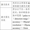禾赛回应美国国防部最新名单：公司不符合“涉军企业”定义