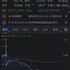 PayPal股价重挫 公司预测2024年利润几乎没有增长