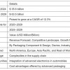 预计到2029年 中介层和扇出型封装市场价值将达635亿美元