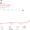 微软市值达3.12万亿美元 为有史以来最高