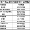 景林资产最新美股调仓：加仓网易、富途 减持拼多多、新东方 清仓理想、高通