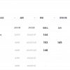 DXOMARK公布三星Galaxy S24/Plus屏幕得分：154分并列全球第二