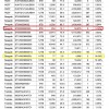 Backblaze公布2023年机械硬盘可靠性年度报告