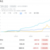 定义2024开年：不可阻挡的芯片股