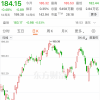 伯克希尔哈撒韦去年Q4减持了1000万股苹果股票