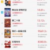 2024年春节档票房破80亿 打破中国影史多项纪录