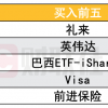全球十大对冲基金Q4美股持仓：科技股仍是主线 近半数买入英伟达