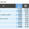 手握793亿现金 任天堂成为日本最有钱公司