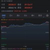 日经225指数站上39000点 时隔34年后创下历史新高