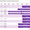 苹果采用OLED的路线图强调20英寸可折叠设备 预计2027年推出
