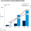 Gartner：到2024年底 生成式AI智能手机出货量将达2.4亿台