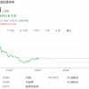 法拉第未来计划五个月内第二次反向拆股