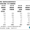 时隔七个季度苹果重夺欧洲手机霸主 狂揽77%高端手机市场份额
