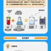 一图读懂酒驾最新检验标准 今日起正式执行