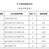2023年度个人所得税综合所得汇算清缴正式开始 网友凌晨蹲点退税