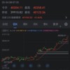 涨势不停歇！日经225指数首次突破40000点关口