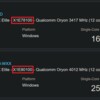 新基准测试暗示 Windows 11 将兼容多款高通骁龙 X SKU