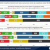 去年四季度高通芯片组收入的40%依赖于三星 预示未来可能有更多坏消息