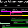 首批采用GDDR7内存的GPU可能采用16Gbit芯片 也有可能用24Gbit