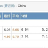 中国7岁女孩一天两刷魔方世界纪录 最快4.86秒还原三阶魔方