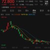 阿里员工激励计划引入“长期现金” 员工酝酿维权行动