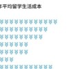 3年留英花200万回国只找到月薪4000工作引热议 留学3年需要大约8.33年才能回本