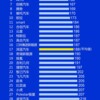 2023年度中国新能源汽车品牌质量排行榜发布 小鹏倒数第一