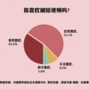 调查称近9成用户喜欢刷短视频 年龄越小兴趣越大