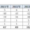 2024年已有51款车型降价 最多降3.89万