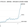 股价1年飙涨超12倍！AI浪潮下的超微电脑比英伟达还夸张