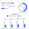 中国新能源汽车渗透率直逼50% 历史性一刻要来了