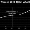 鲸吞瑞信一年后 瑞银(UBS.US)市值突破1000亿美元