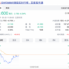 蔚来港股盘中跌逾7% 创上市以来新低