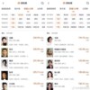 沈腾票房超越吴京 与马丽成中国票房最高男女主演
