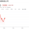 苹果开始发力AI芯片 大摩认为台积电最受益