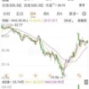 芯片龙头长电科技宣布万亿央企入主 磐石香港获得22.54%股权