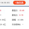 SU7出道即巅峰 小米集团美股暴涨超12%