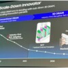 三星谋划3D堆叠内存：10nm以下一路奔向2032年