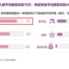 胡润研究院：中国高净值家庭购车平均花费78万