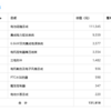 小米SU7单车成本曝光 整车超30万元