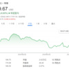 苹果开年不利？Wedbush坚定看好：今年还能涨47%